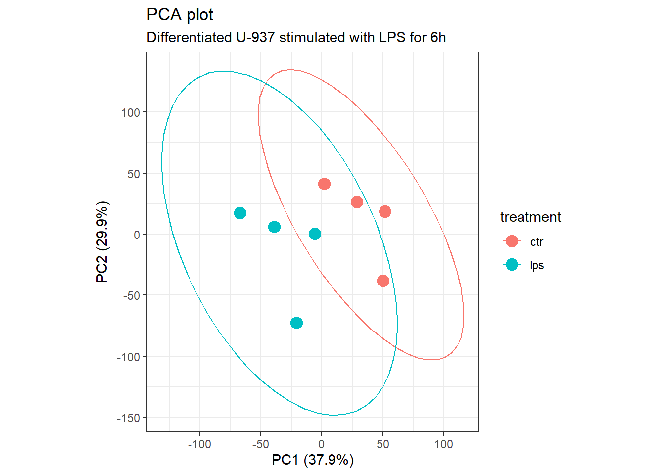 Principal Component Analysis.